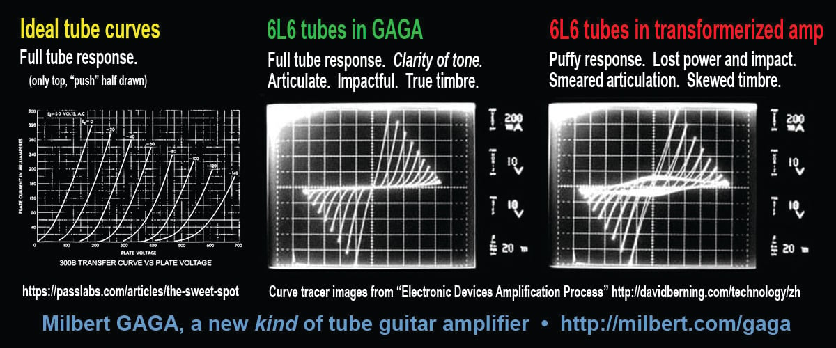 Ideal_tube_curves_Milbert_GAGA_vs_Transformerized_tube_amps