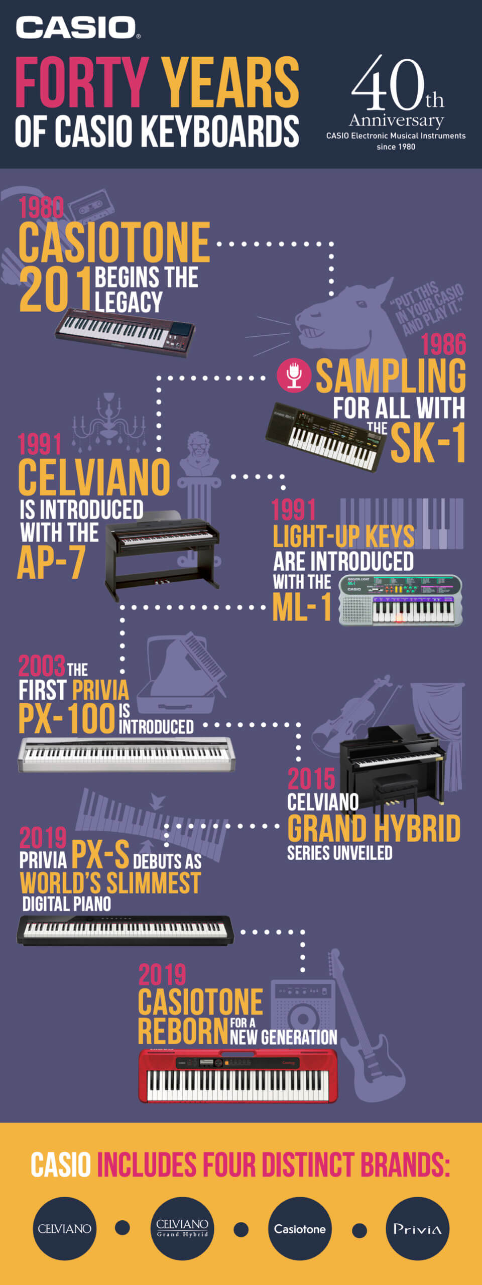 Congrats to Casio on 40 Years of Keyboards