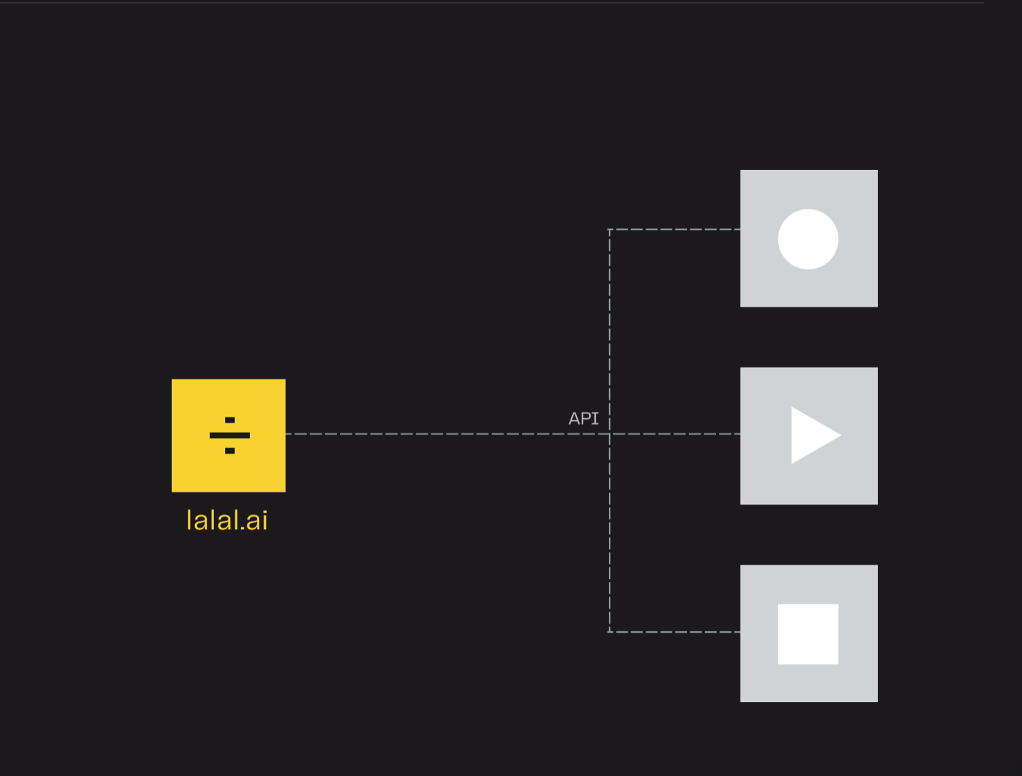 How lalal.ai and AI Will Change The Way You Write, Record and Sample