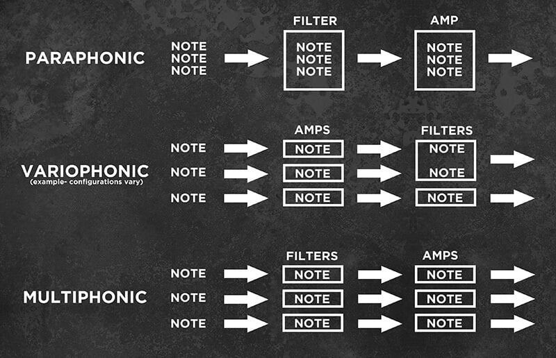 Hooked on Phonics: Synthesizer Polyphony Terminology