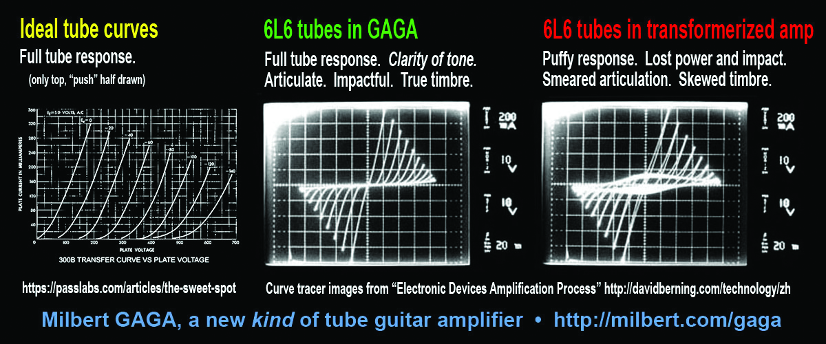 Ideal_tube_curves_Milbert_GAGA_vs_Transformerized_tube_amps