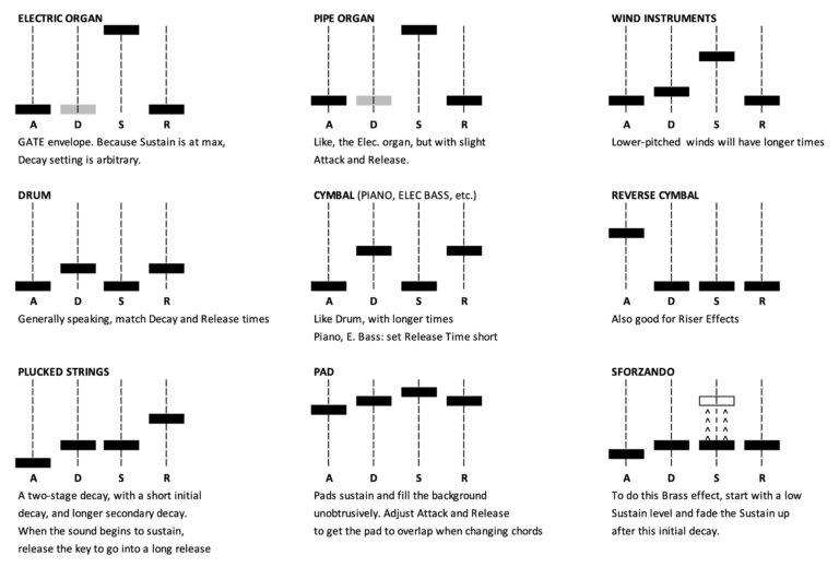 The Envelope, Please! An Introduction to Envelope Generators ...