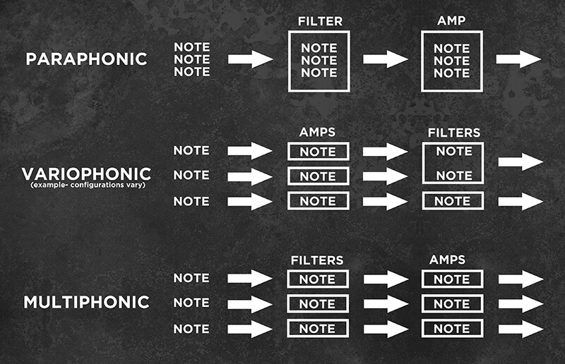 Hooked on Phonics: Synthesizer Polyphony Terminology